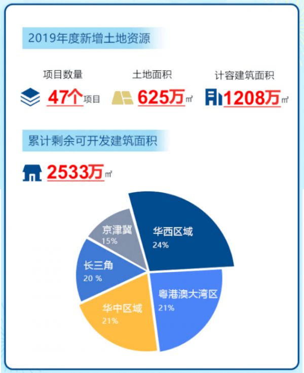 翻新增值之道，发掘2亩土地的最大化利润潜力