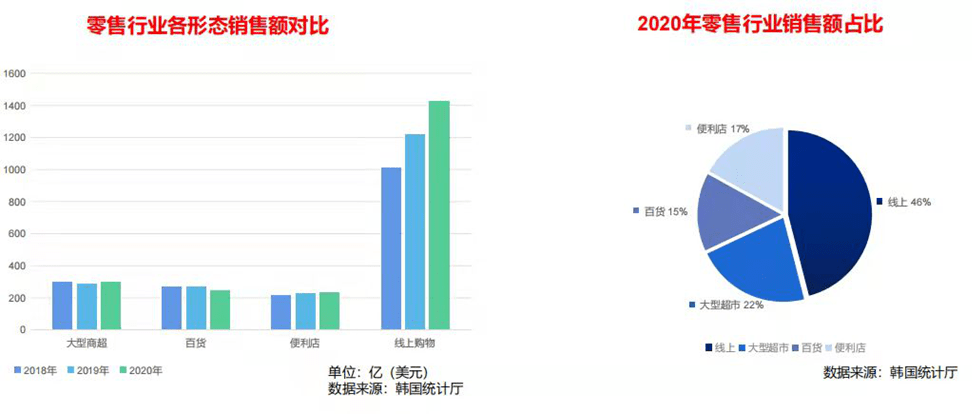 新兴社区的掘金策略，高获利商机的洞悉与展望