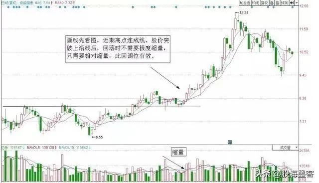 短线操作中怎么赚钱 短线的操作