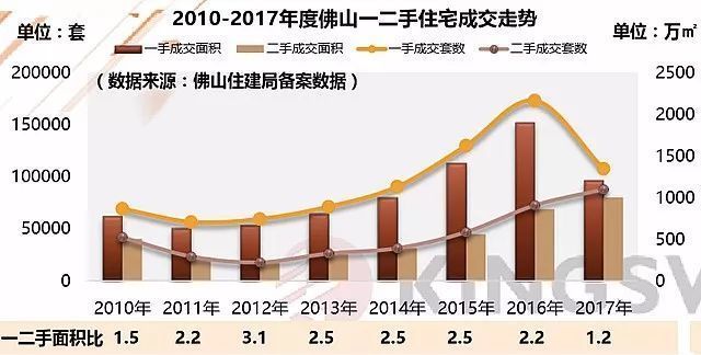 佛山做生意赚钱趋势探究