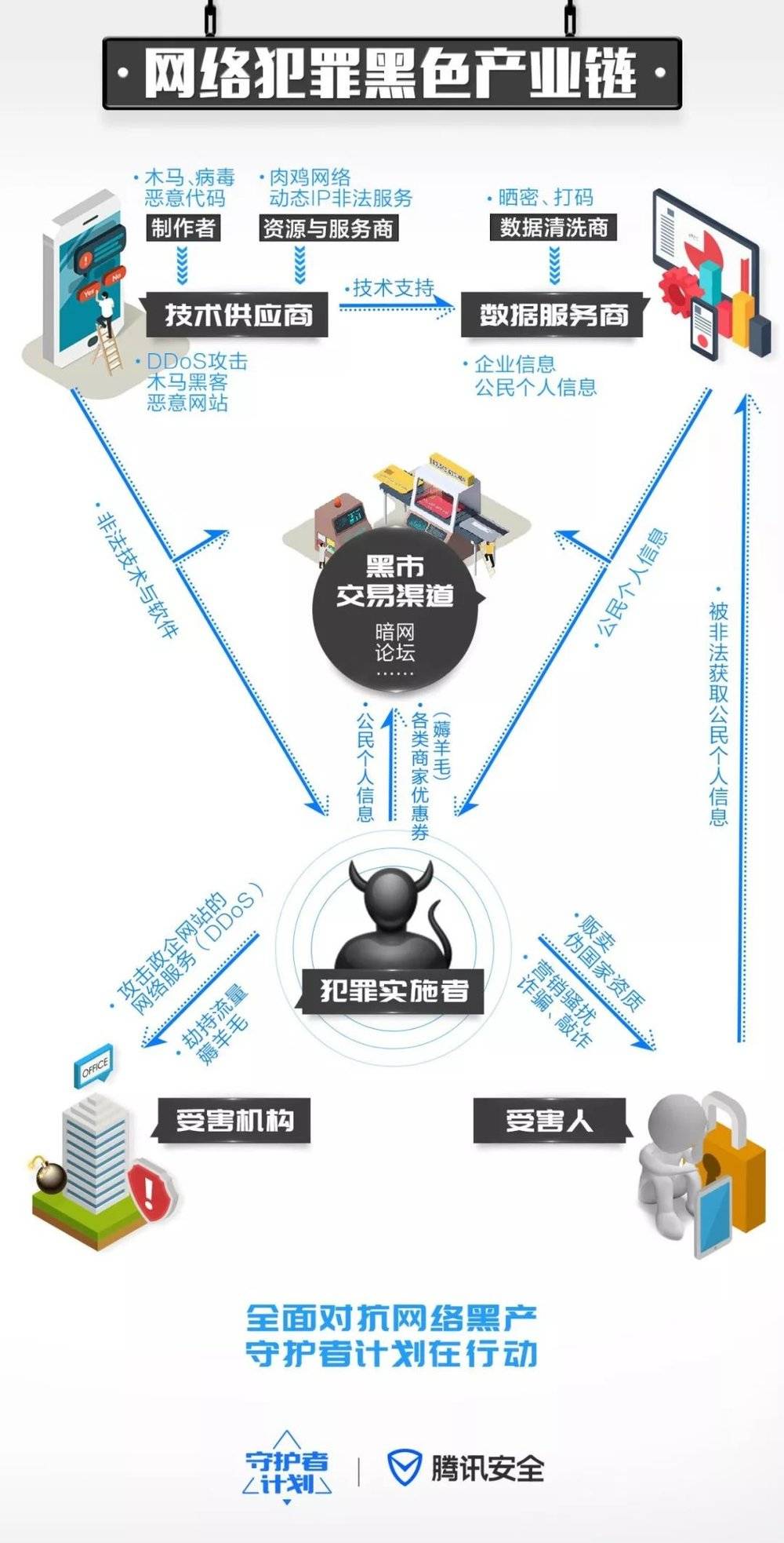 黑帮经济生态圈，工作、盈利与不法交易之间的纽带