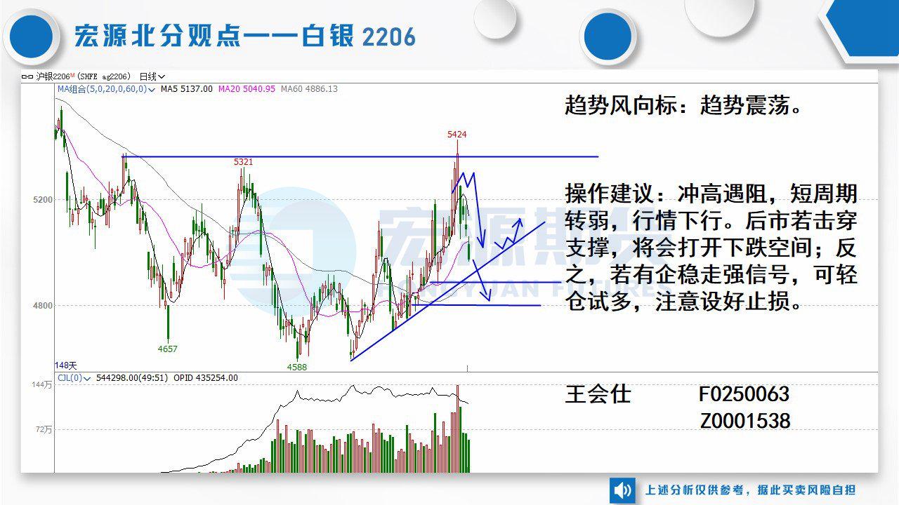 期货波段做什么品种好赚钱