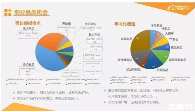 国内做什么贸易行业赚钱