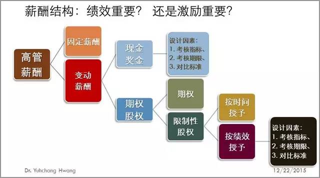 副总裁做什么赚钱，揭秘高管薪酬背后的秘密