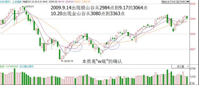 长线股票投资，稳健增值之路