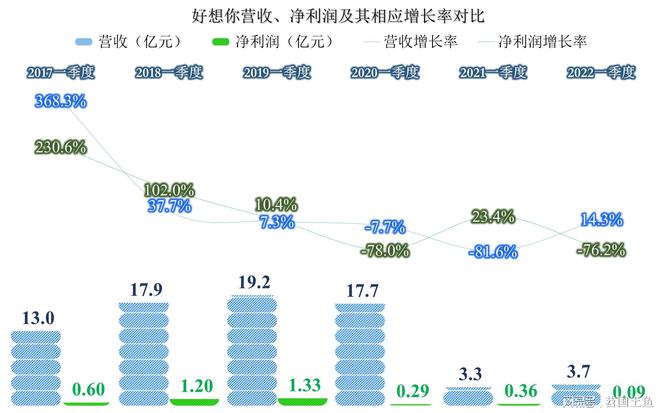 公租房能做什么业务赚钱