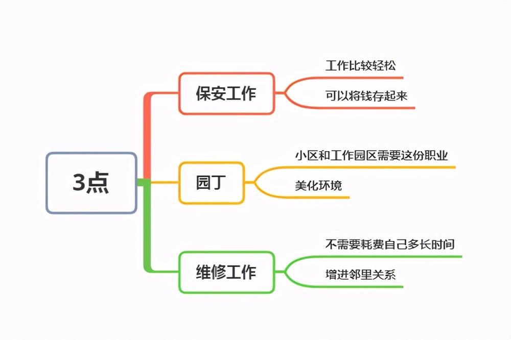 公租房能做什么业务赚钱