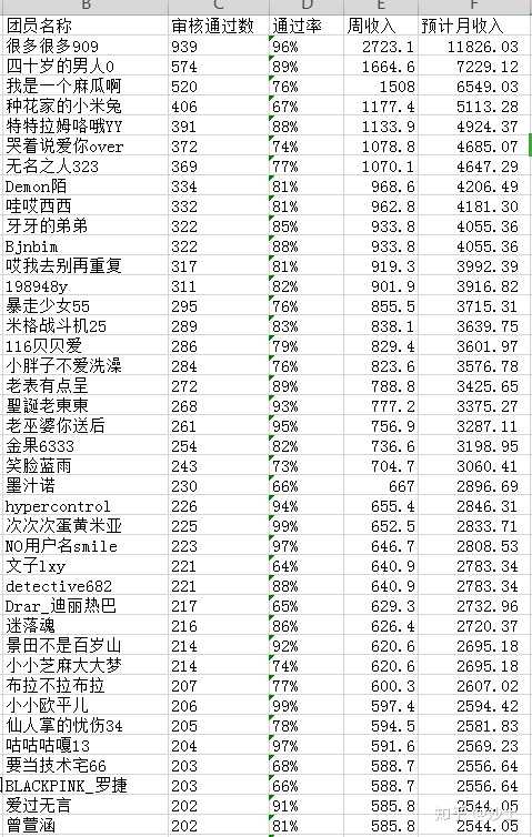 06年做什么能赚钱的