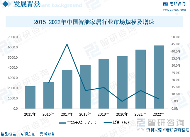 如何才能在楼宇行业中获得丰厚的收益呢？