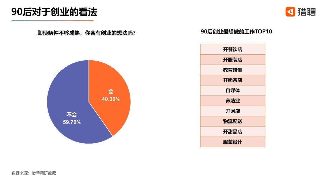 95后当下做什么工作赚钱？