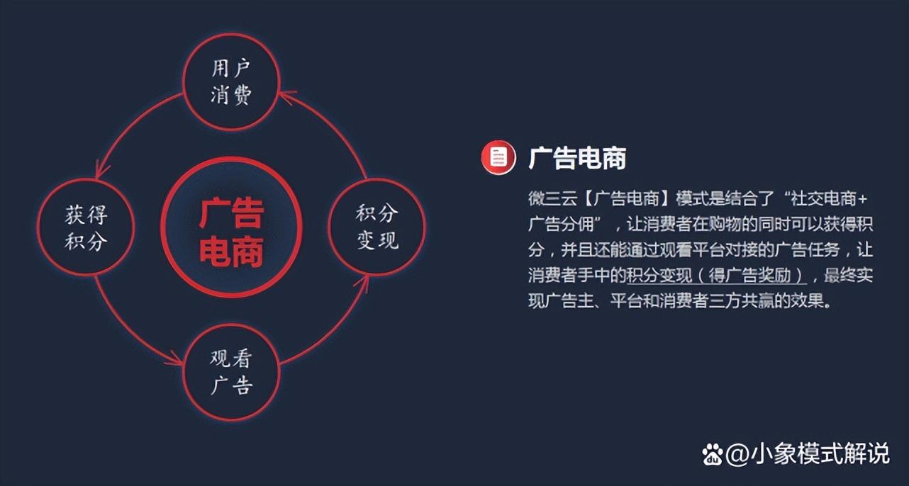 广告行业做什么技术赚钱