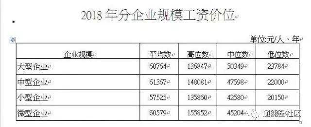 沈阳能做什么工作赚钱的？