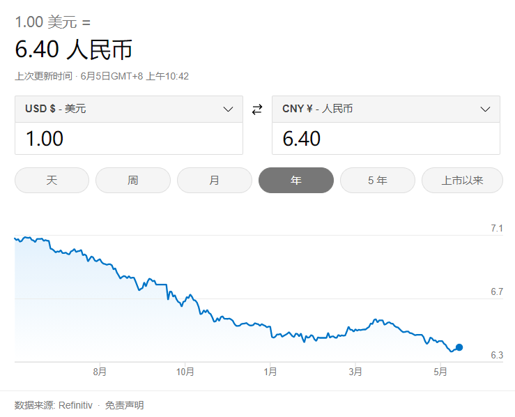 跨境电商人做什么好赚钱？