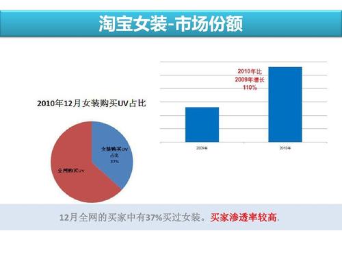 淘宝女装店如何赚取利润