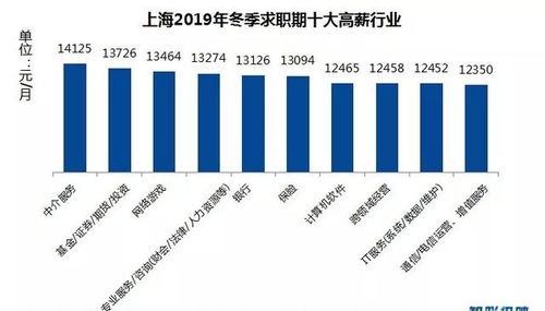 上海做什么兼职能赚钱呢？