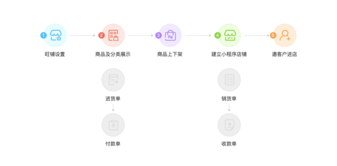 做什么赚钱投资小微企业