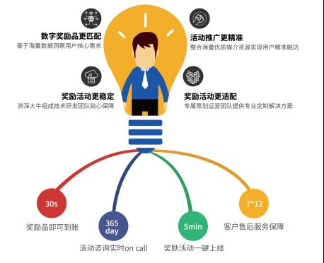 线下运营推广做什么好赚钱 线下运营是干嘛的