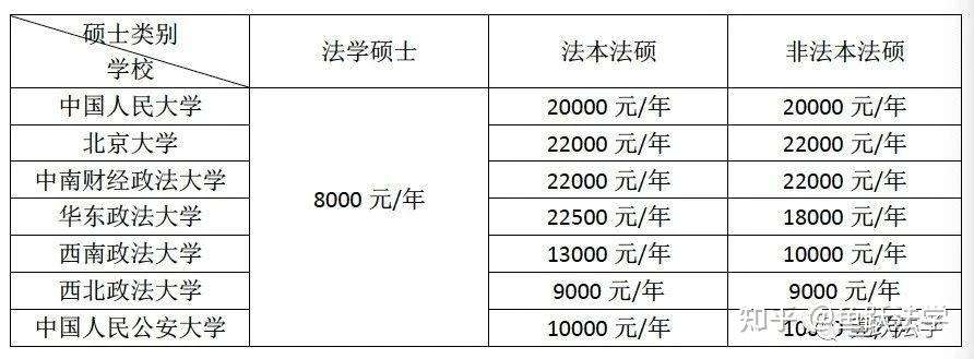 法学读博做什么最赚钱？