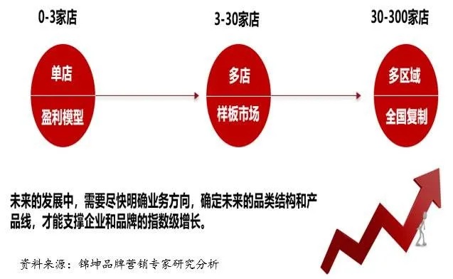 45县城市做什么赚钱，探索最佳商业实践