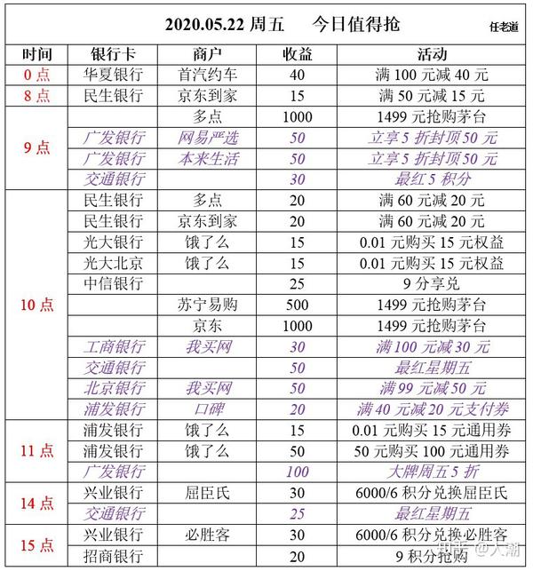 建行做什么活动最赚钱