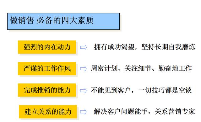 年前做什么销售赚钱多？