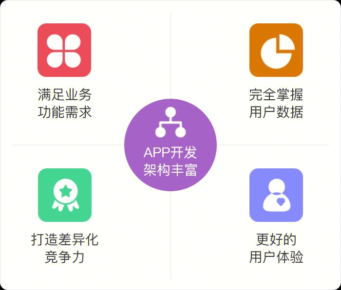 开发什么APP能上架赚钱？