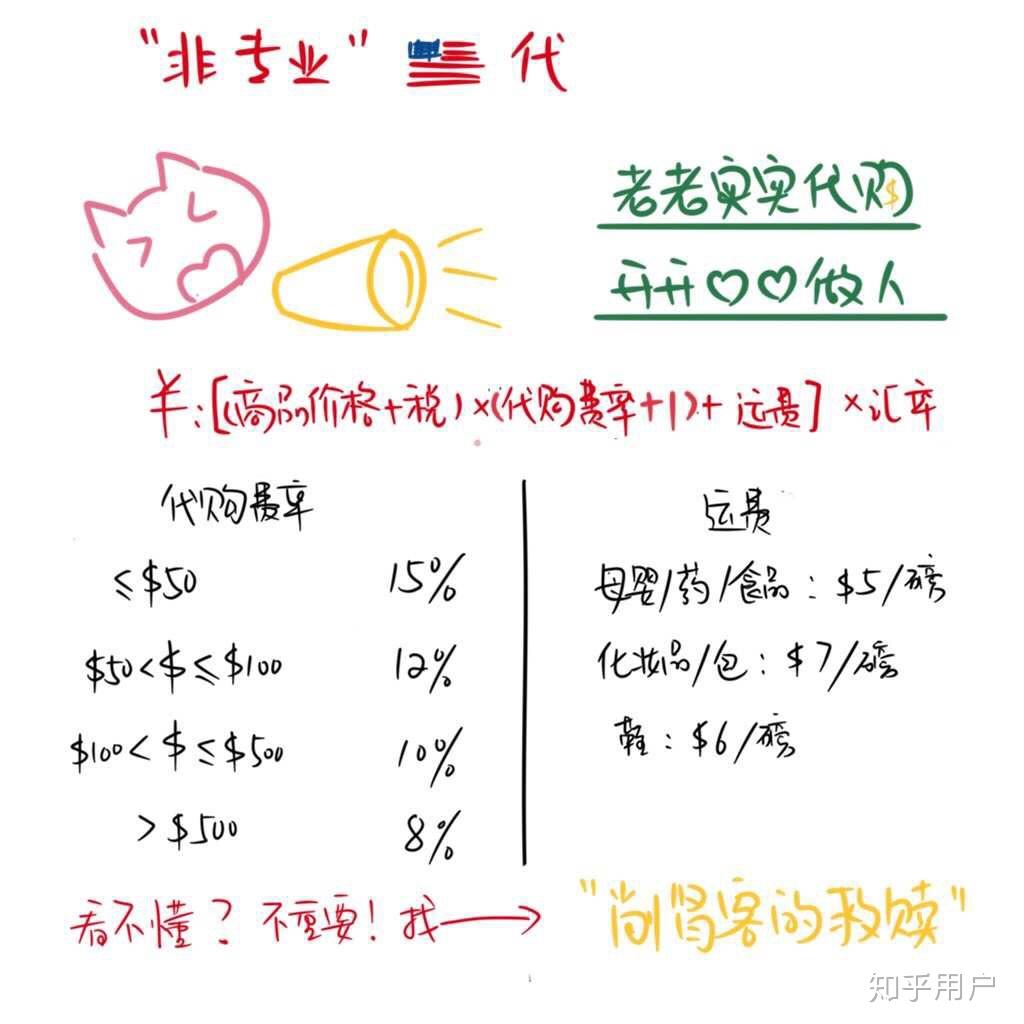 广州代购赚钱攻略