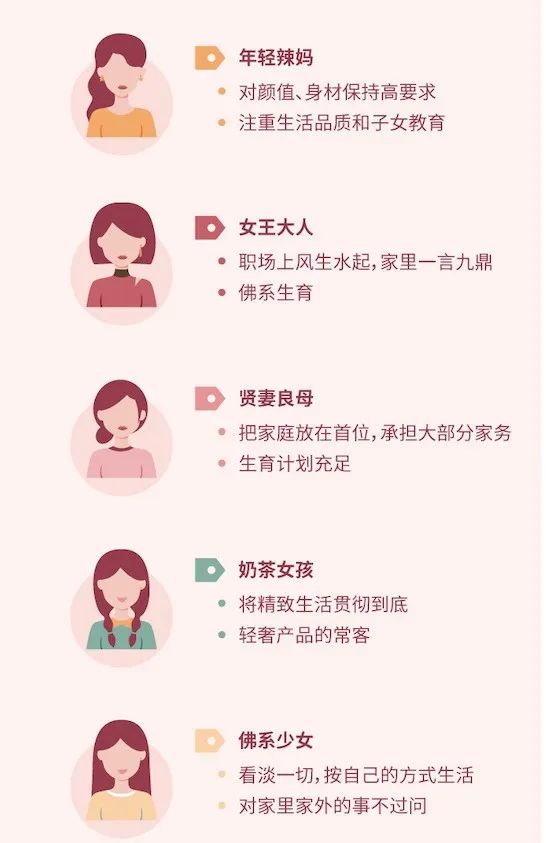 女人投资做什么行业赚钱？