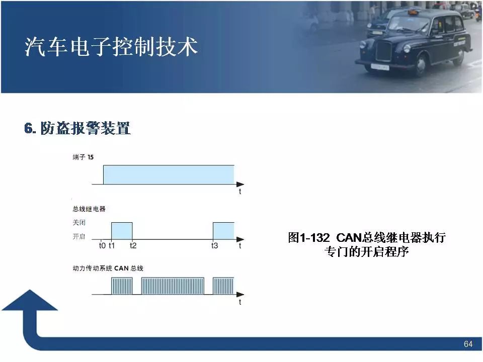 创业办公室招聘要求有哪些