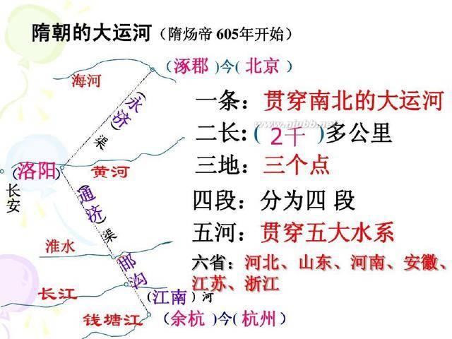 十大创业战略内容及实施策略