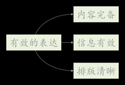 创业合伙人应具备哪些条件