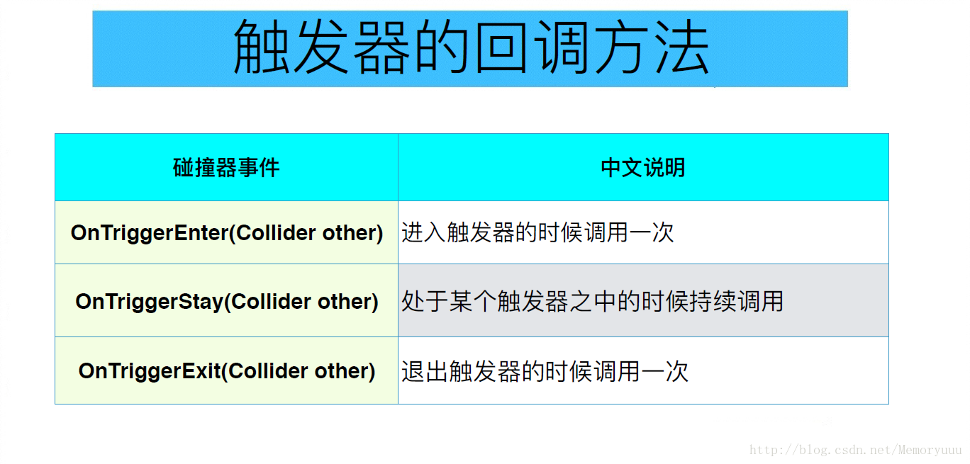 大学生的创业之路，准备篇