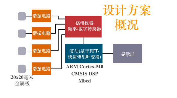 大学生的创业之路，准备篇