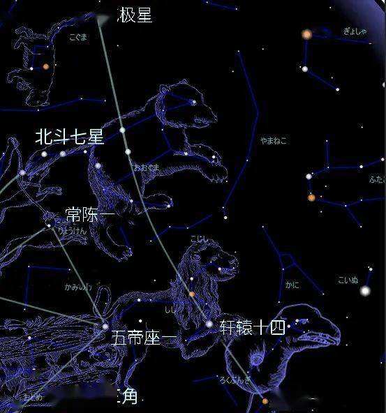 春季星空的代表星座,春季星空的代表星座图