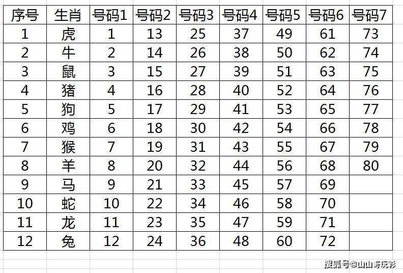 2018生肖知识属性大全,2018生肖知识属性大全图片