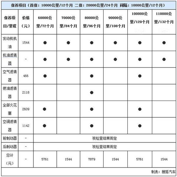 宝马保养价格表,宝马基本保养价格