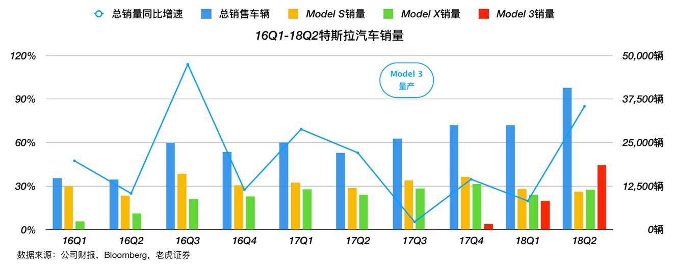 特斯拉私有化是什么意思,