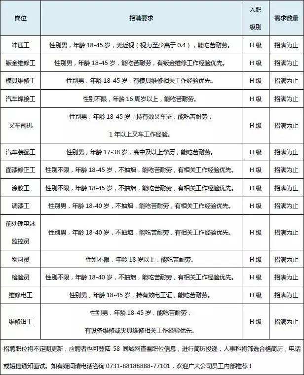 广东比亚迪招工信息,广东比亚迪招工信息查询