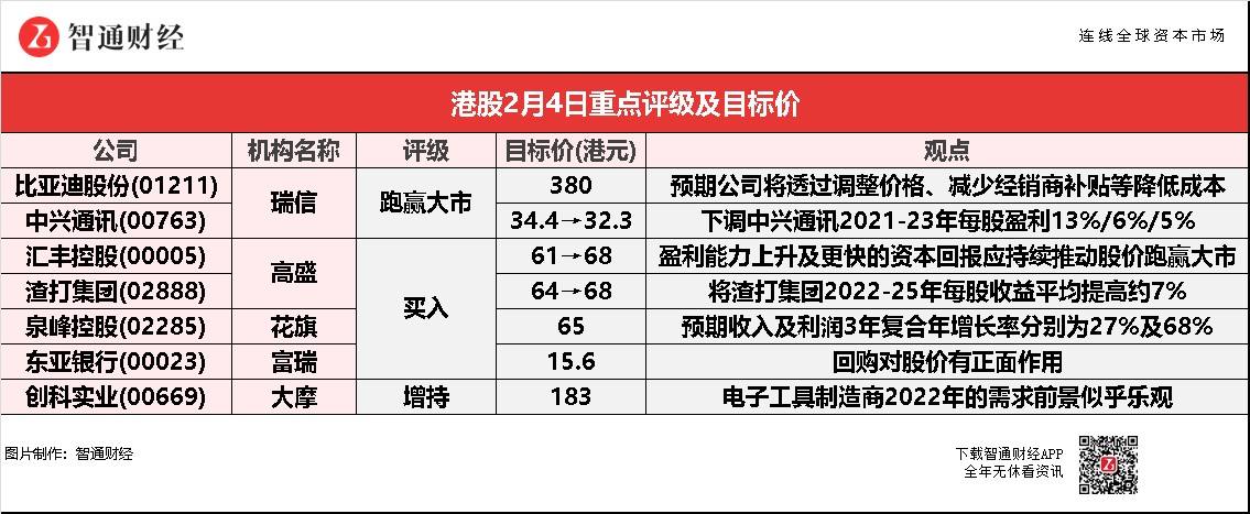 比亚迪股票01211,比亚迪股票01211能当天买卖吗