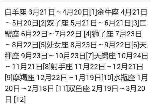 阴历12月19日是什么星座 阴历12月19日是什么星座的