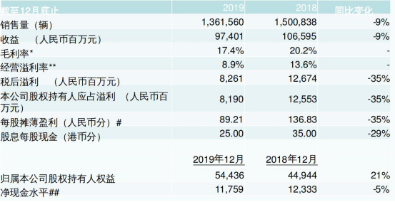 吉利财务待遇怎么样,吉利销售公司待遇怎么样