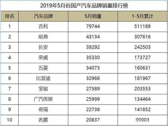 吉利汽车销量排行榜,吉利汽车销量排行榜2020年9月