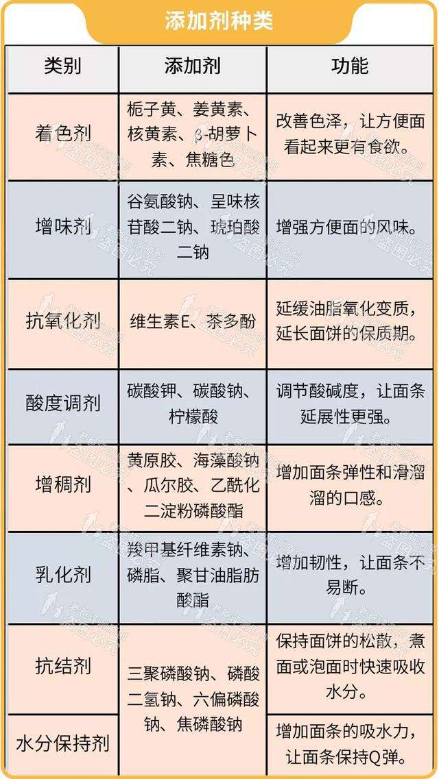 防腐剂打一生肖 防腐剂代表什么生肖