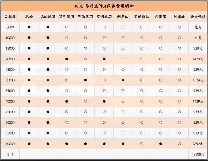 别克昂科威保养多少钱 别克昂科威保养费用多少