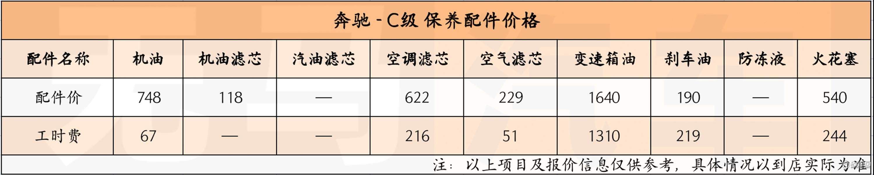 奔驰c200养车成本,养一辆奔驰c200一年要多少钱