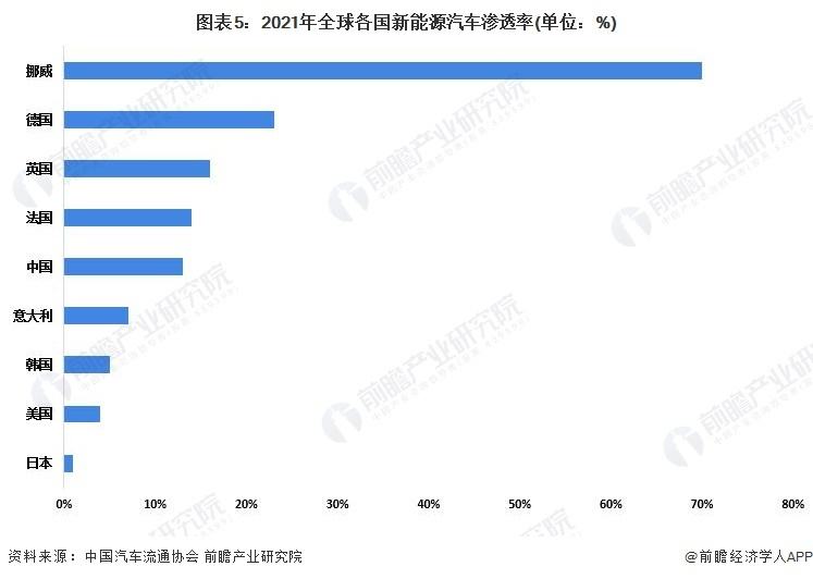 大众汽车市值,大众汽车市值为什么不高