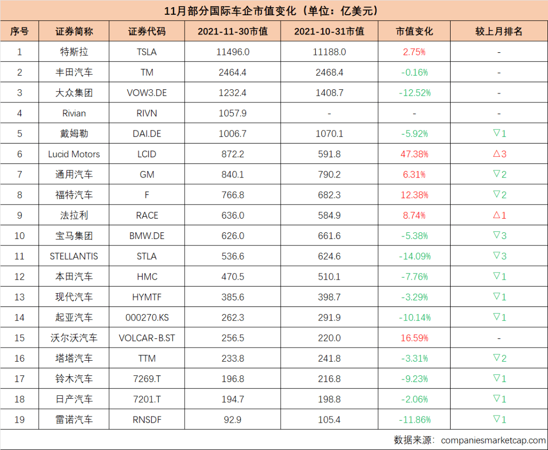 大众汽车市值,大众汽车市值为什么不高