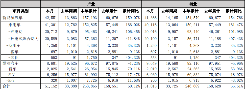 比亚迪今日股票价格 比亚迪今日股票价格行情