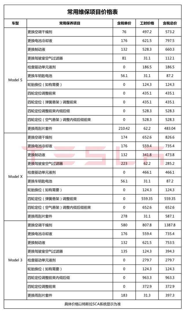 宝马和奥迪保养哪个贵 宝马保养贵还是奥迪保养贵