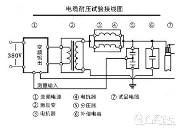 音乐特斯拉线圈原理 音乐特斯拉线圈原理视频